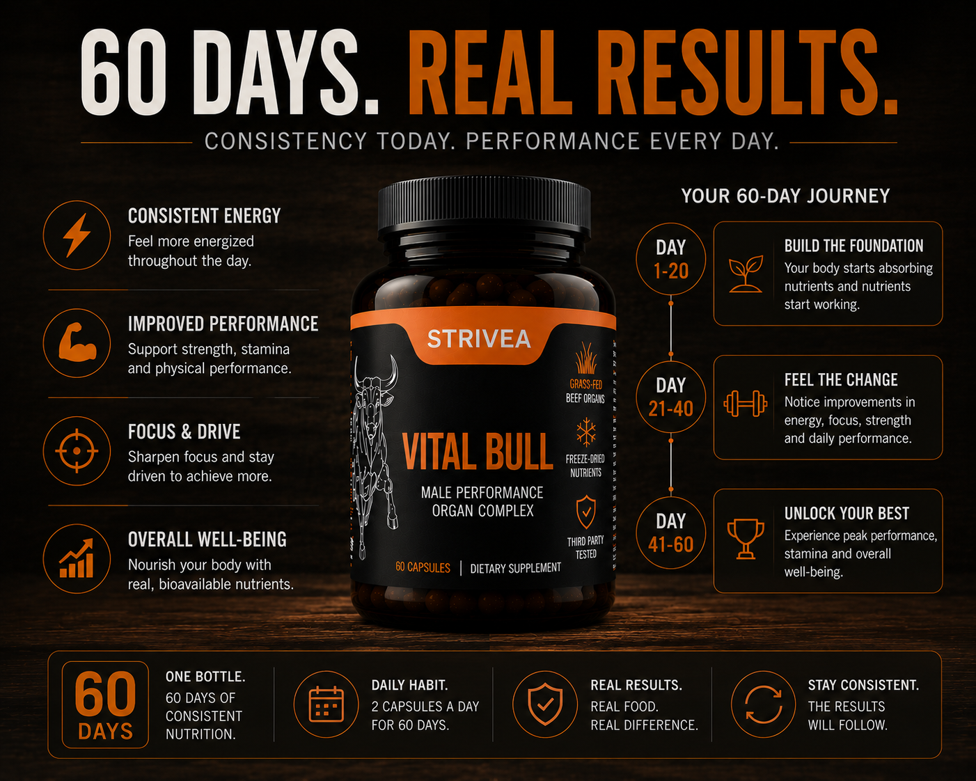 Beef Organ Complex – The Nutritional Secret Big Pharma Doesn't Want You to Know